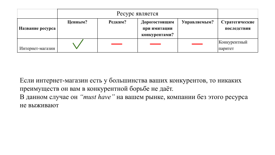 Ресурсы имеют свойство устаревать, особенно  те, которые связаны с развитием технологий