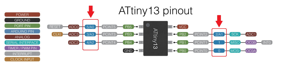 Обозначение выводов ATtiny13