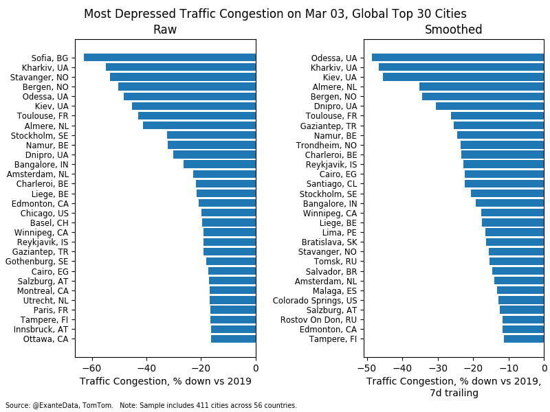 Статистика, графики, новости - 07.03.2023