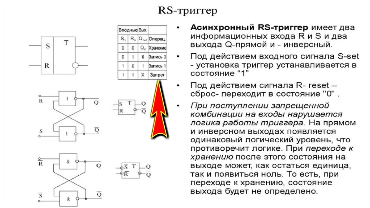 Триггеры в ноге схема