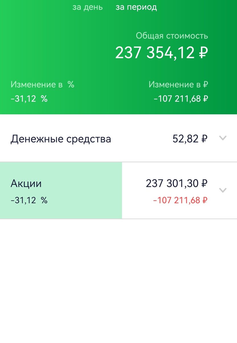 Общее состояние ИИС супруги автора на 06.03.2023 г.
