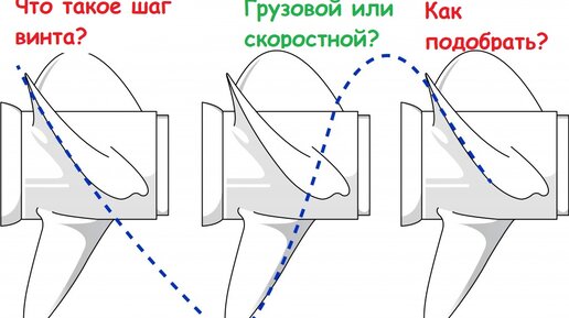 Грузовой шаг винта. Шаг гребного винта. 4 Лопастной винт на Лодочный мотор шаг винта. Шаг винта лодочного мотора 9.9. Винт гребной 11 12 шаг.