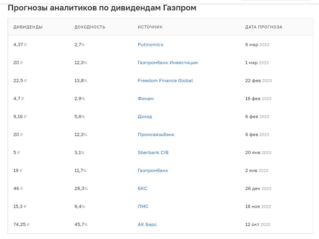 Дивиденды газпрома 2023 последние новости будут ли
