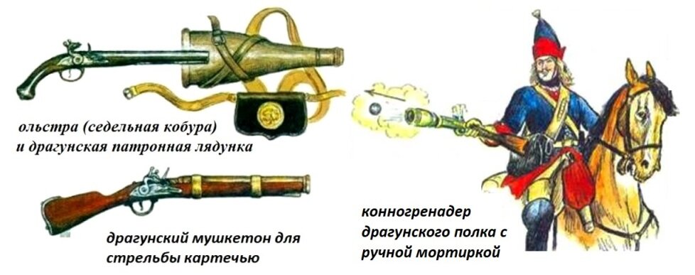 С 1700 г. армия Петра обучалась по уставу «Краткое обыкновенное учение», разработанному майором А.А. Вейде. Правда, при Нарве не успевшая еще его освоить армия эти положения не смогла использовать.-13