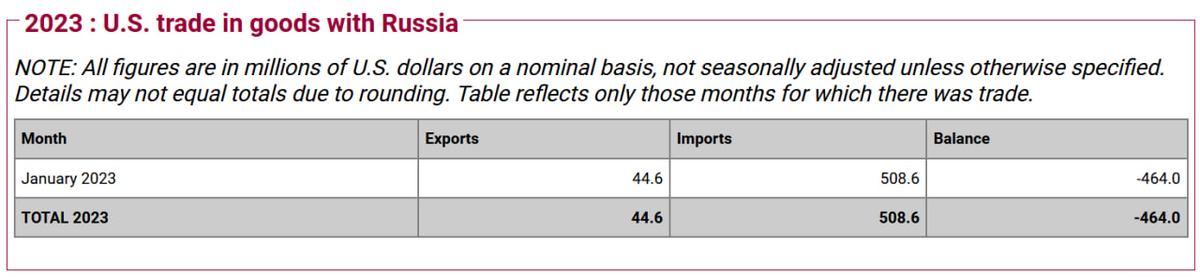 Статистика, графики, новости - 10.03.2023
