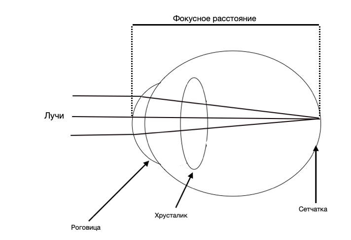 Упрощенная схема