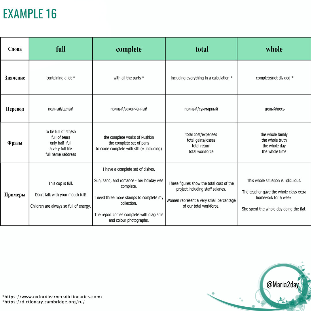 Прилагательные в английском языке full/complete/total/whole | Английский  язык ЕГЭ и ОГЭ Мария Матвеева. Maria2day | Дзен