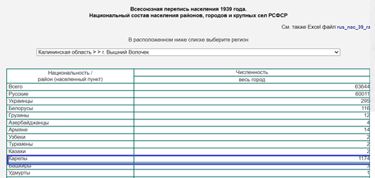 Всесоюзная перепись населения 1939 года. Национальный состав населения районов, городов и крупных сел РСФСР [8]