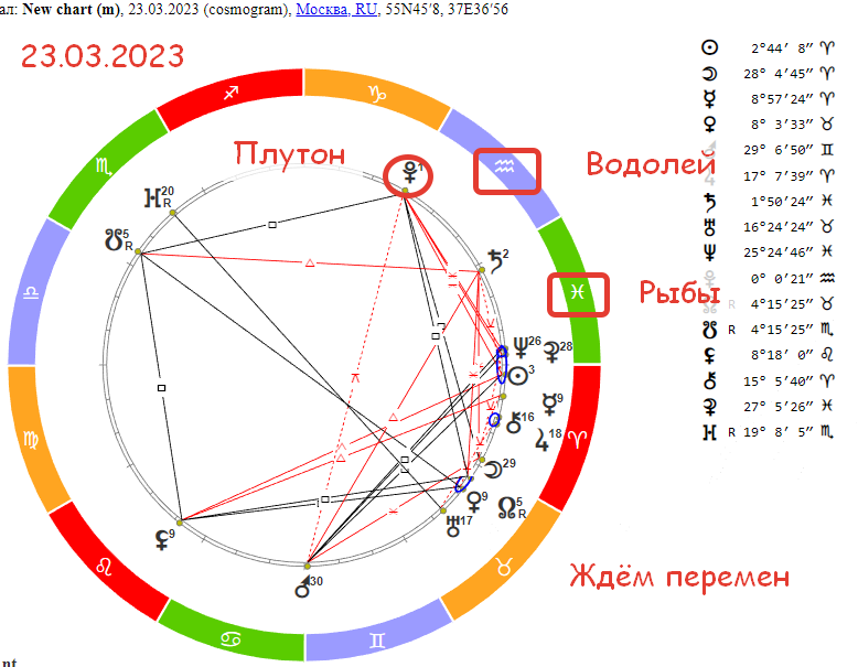 Что принесёт Плутон знаку Рыбы? Гороскоп на 23.03.2023 года.