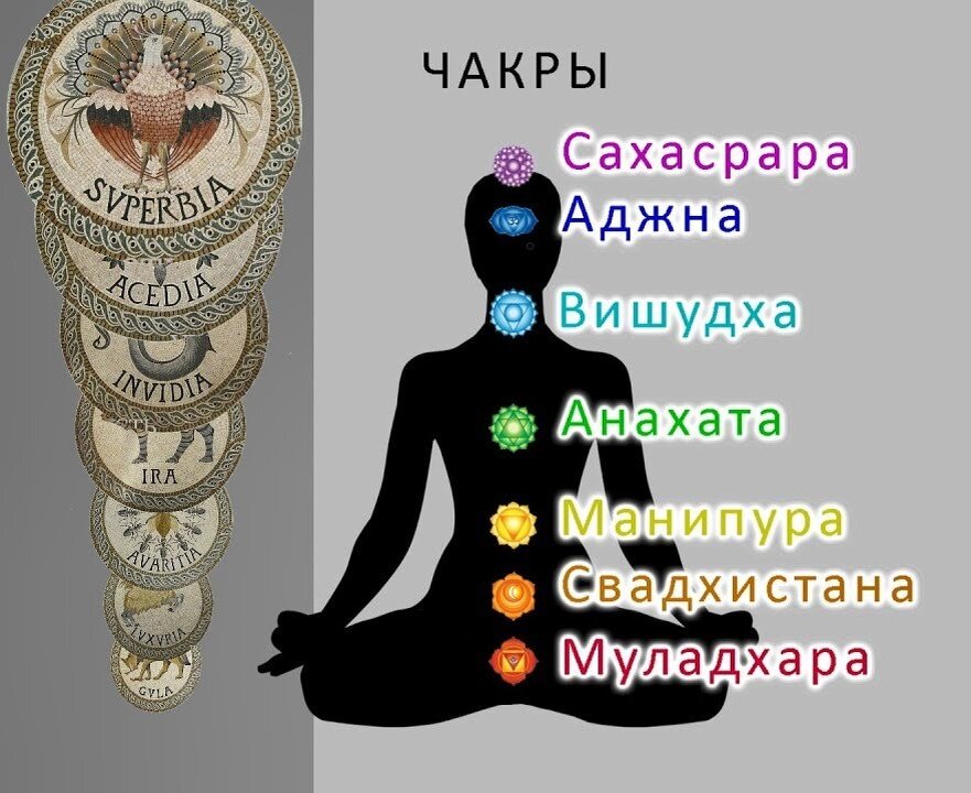 Чакры рисунок с названиями