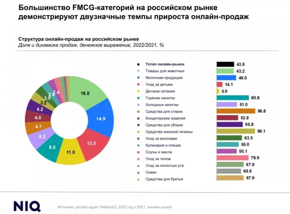 спрос на рынке мебели