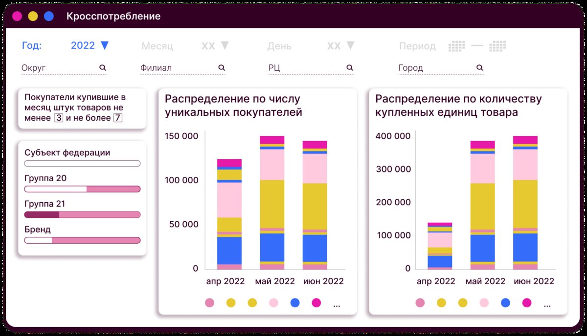 сегментация рынка мягкой мебели