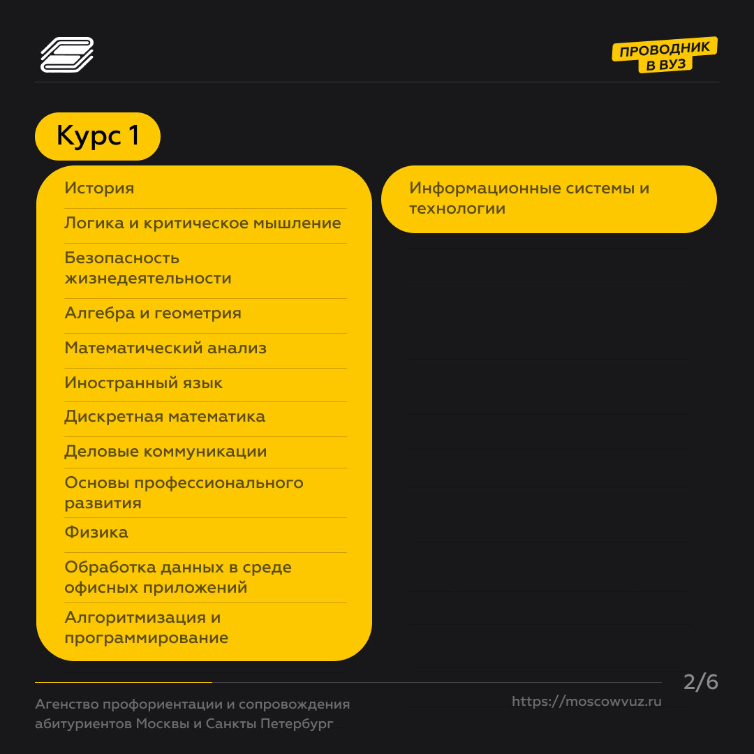 Бизнес-математика и анализ данных в Государственном университете  управления. | Проводник в вуз | Дзен