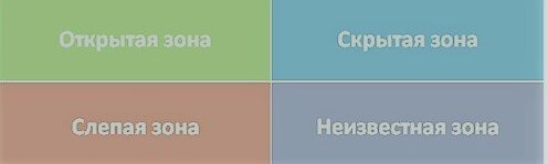 Окно "Джохари" из открытых источников.