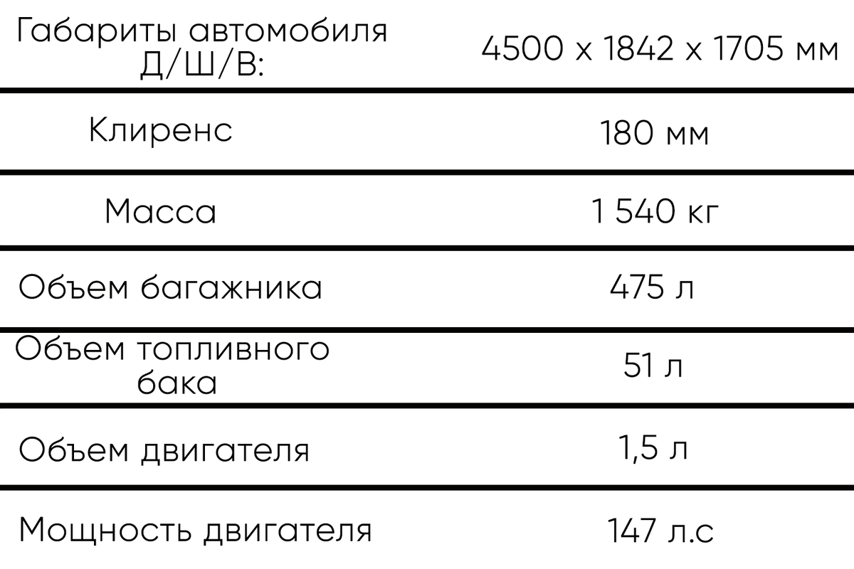 Технические характеристики авто Chery Tiggo 7 Pro