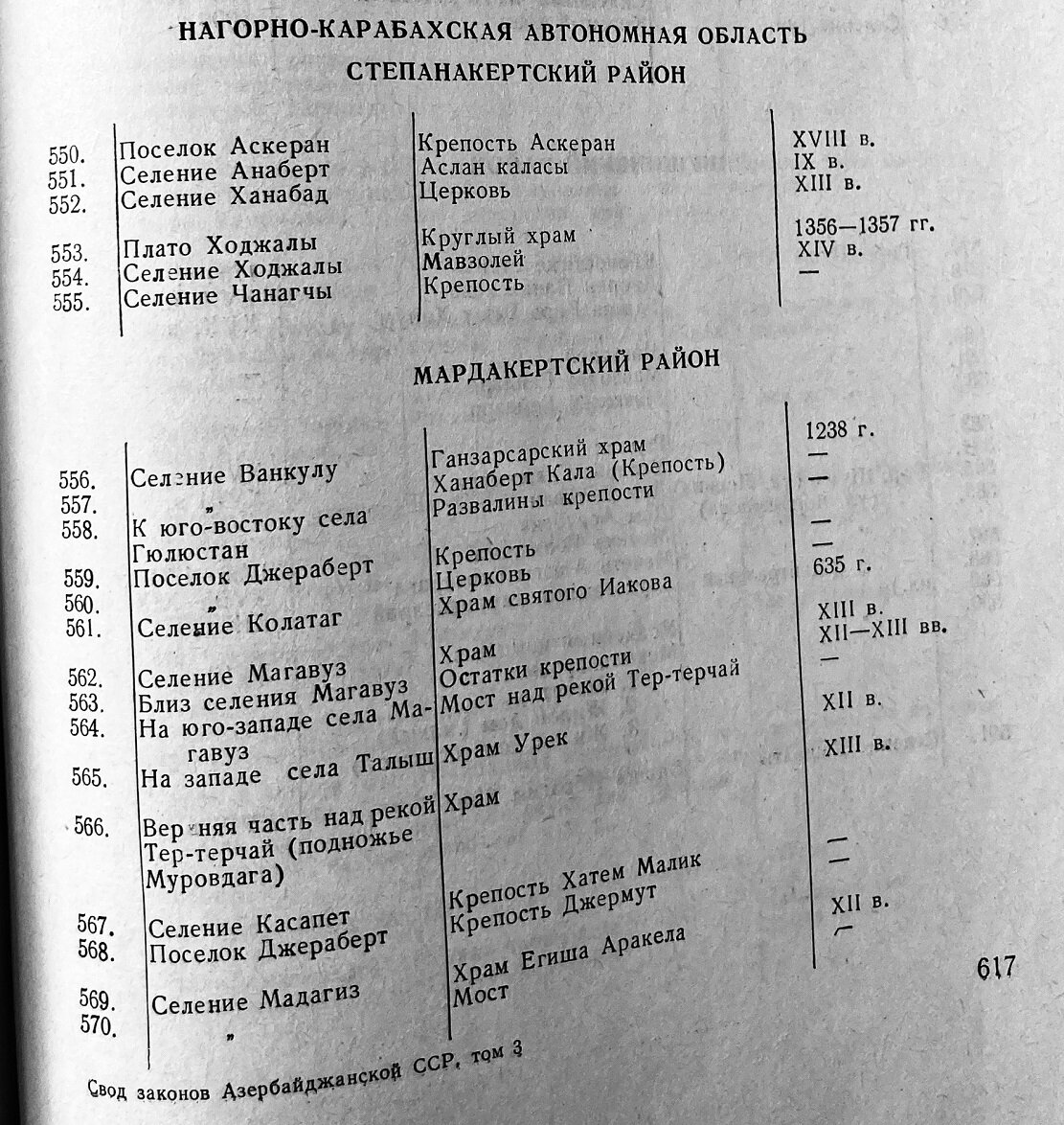  Фрагмент списка памятников истории