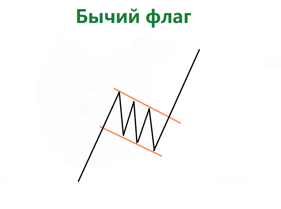 Бычий флаг. Бычий флаг