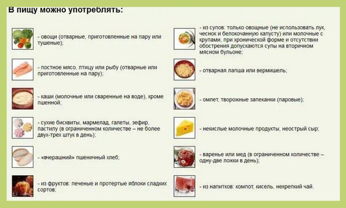 Разрешенные продукты при панкреатите