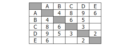 Задание 4.