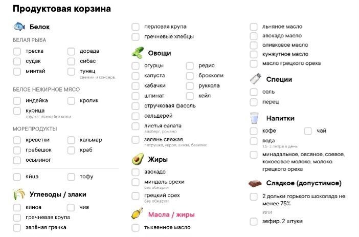 Пример ограниченной продуктовой корзины