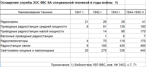 Подготовка ссср к войне