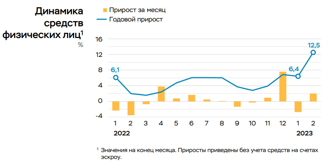 Росстат инфляция 2023