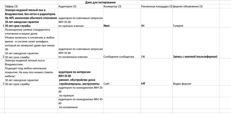 Целевая аудитория теплого пола