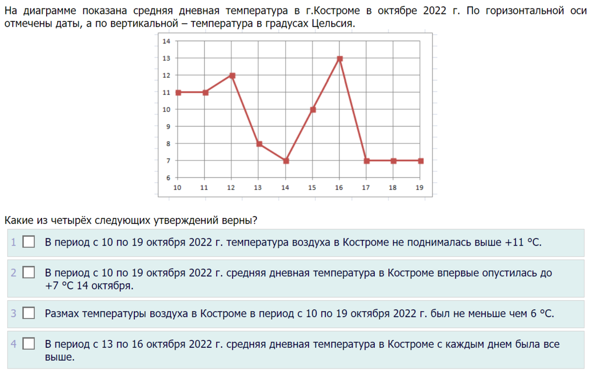 Вертикаль вероятность и статистика