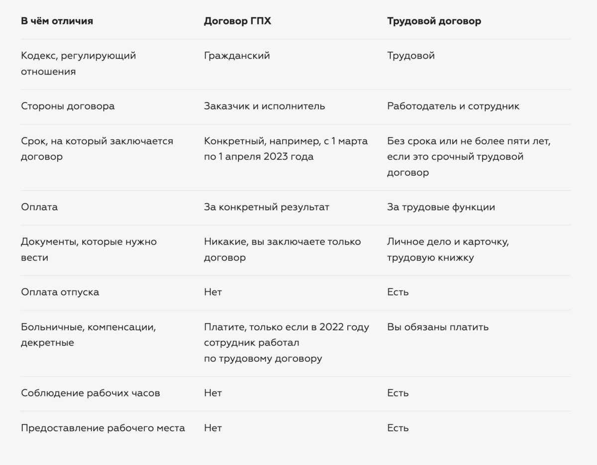 Кто платит налоги по договору гпх. Договор ГПХ реквизиты. ГПХ договор что это сроки. Договор гражданско-правового характера образец.