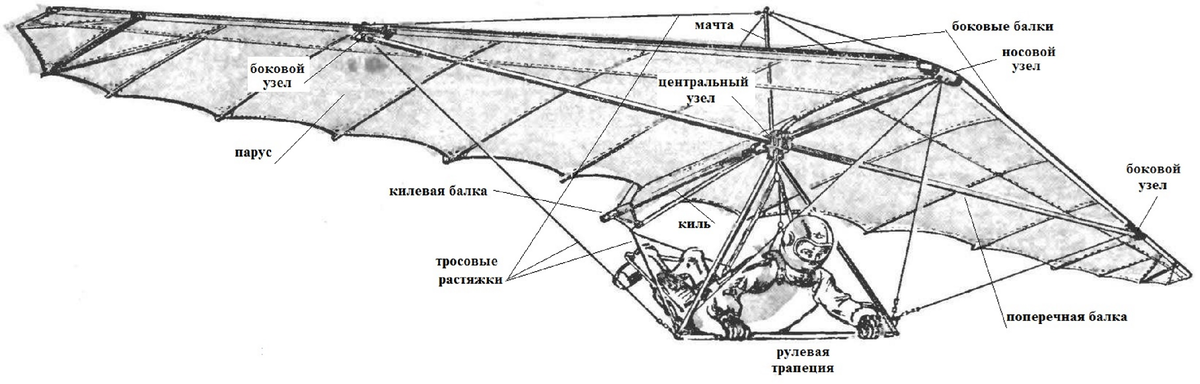 Дельтаплан рисунок карандашом