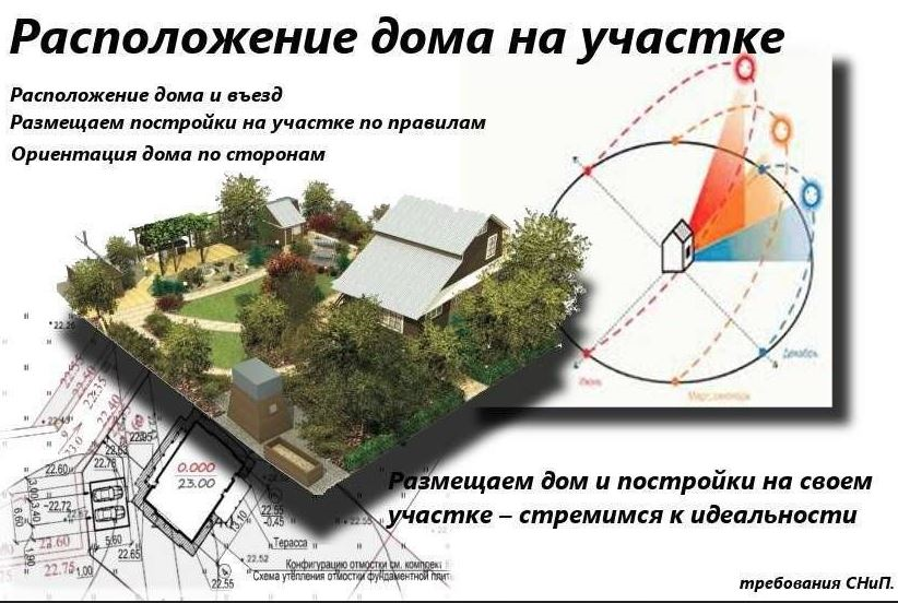 Особенности ландшафтного строительства. Стали собственником участка? Объясняем "
