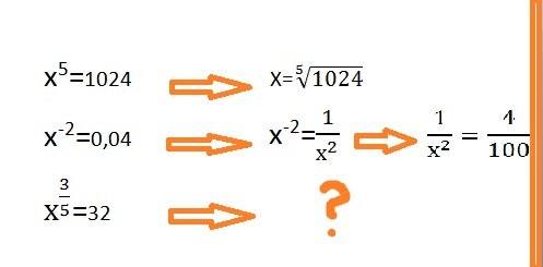 Вид степенного уравнения и примеры: Легко вспомнить как решить первые два, а последнее? Нам нужно найти х, подумаем в какую степень нужно возвести левую часть, чтобы там получилась первая степень х?-2