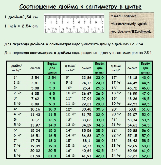 5 футов и 3 дюйма в см. Дюймы в сантиметры перевести таблица. Перевод дюймы в сантиметры. Сантехнические дюймы в миллиметры. Перевести дюймы в сантиметры калькулятор.