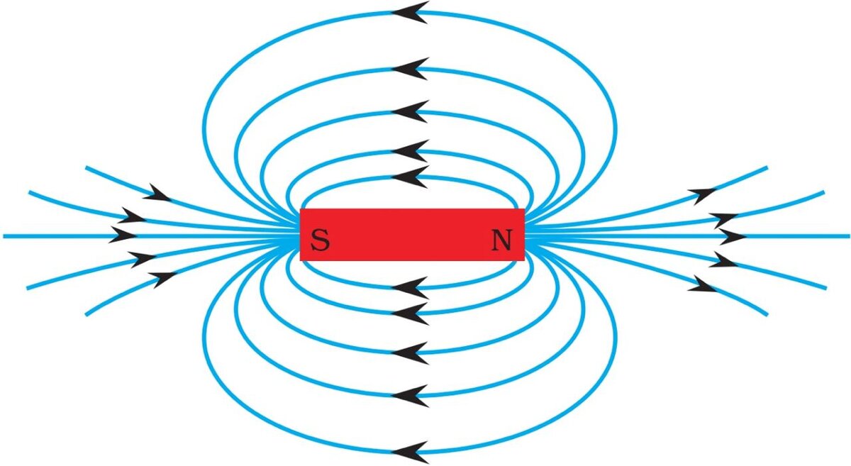 Что такое магнетизм. Магнитное поле. Магнит в электромагнитном поле. Электромагнитное поле рисунок.