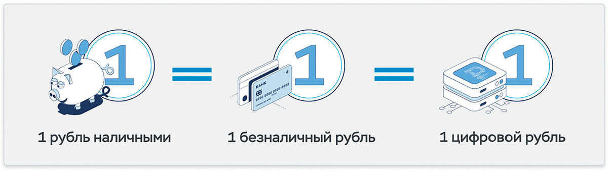 Все цифровые рубли будут лежать в специальном кошельке ЦБ.