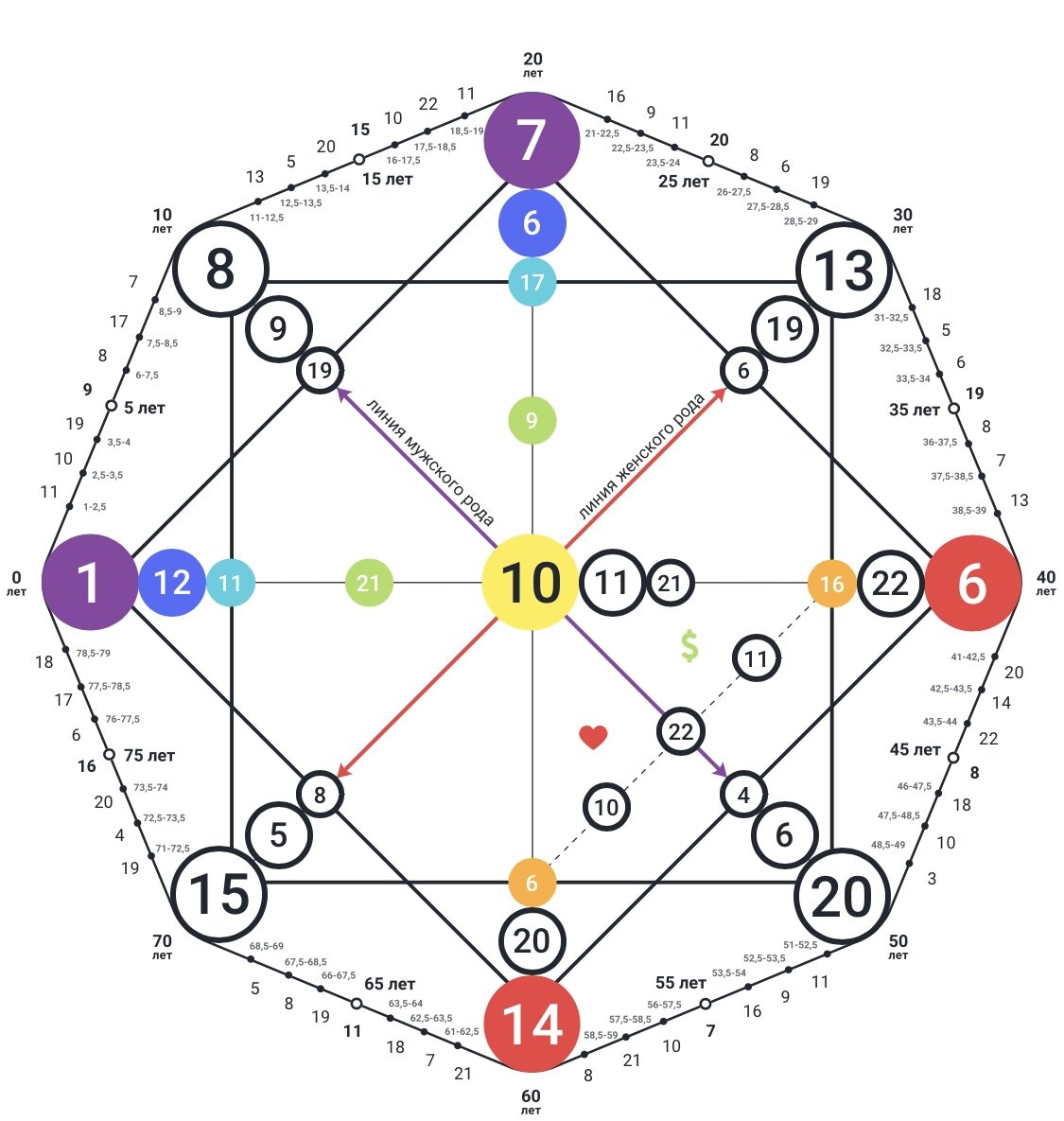 Схема Матрицы Судьбы (Души) - матричный код 