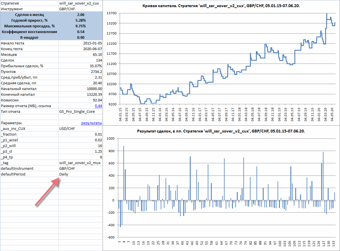 GBP/CHF.