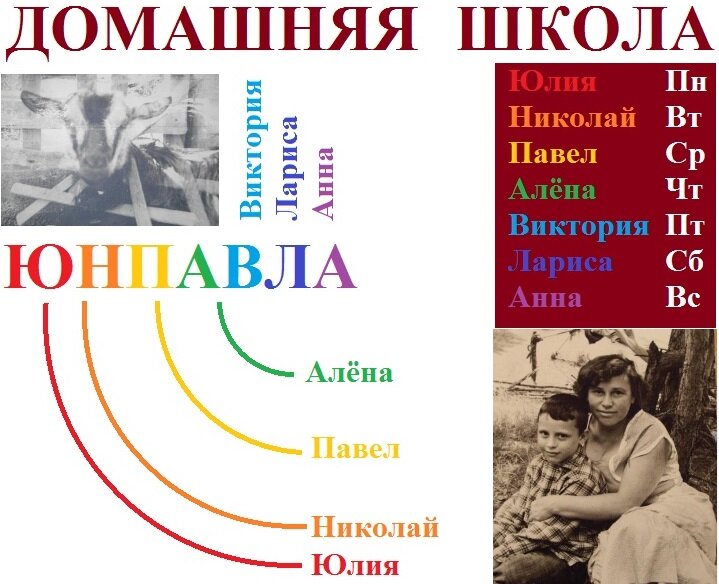 Иллюстрация автора к первичному краткому материалу