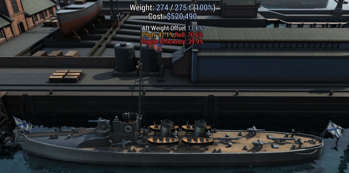 Миноносец 274 тонный "Виндава". Скорость 30 узлов, пять 2,5" пушек Барановского и два аппарата для пуска мин.