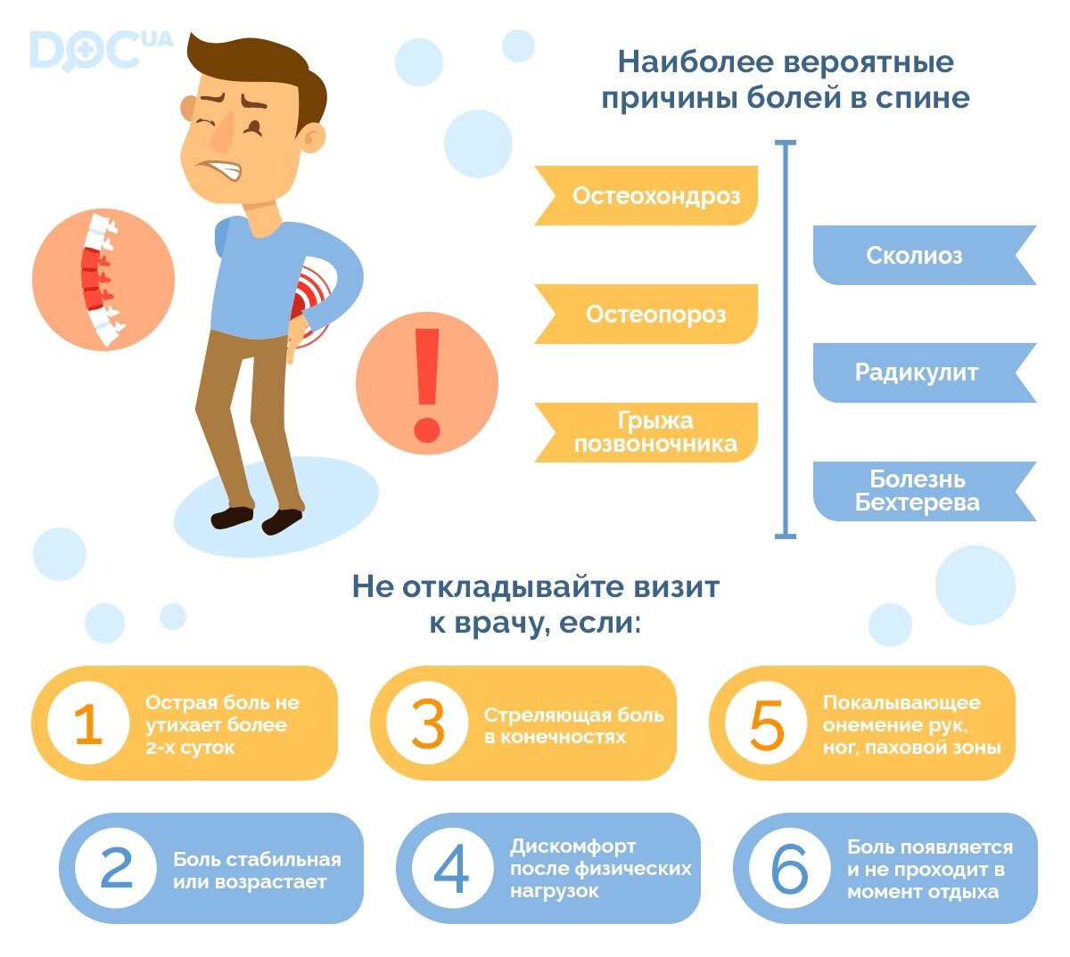 Почему постоянные боли в спине. Болит спина к какому врачу. К какому врачу обращаться при болях в спине. Если болит спина к какому врачу обращаться в поликлинике у подростка.