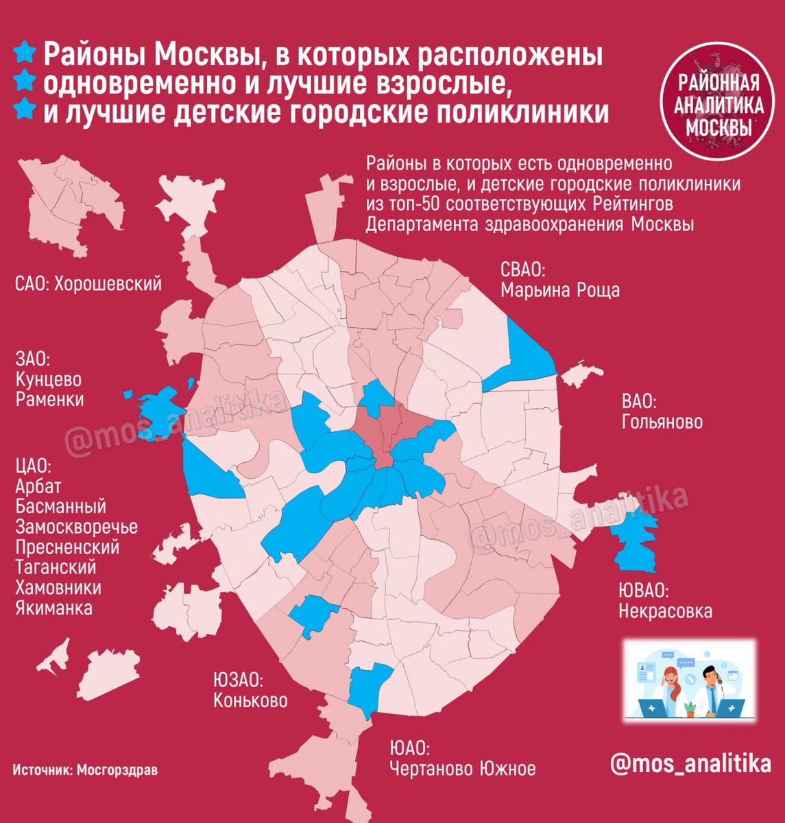 🩺👩🏻‍⚕️ Районы Москвы, на территории которых расположены одновременно лучшие и взрослые, и детские городские поликлиники