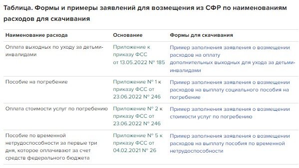 Порядок подтверждения и исчисления стажа работы