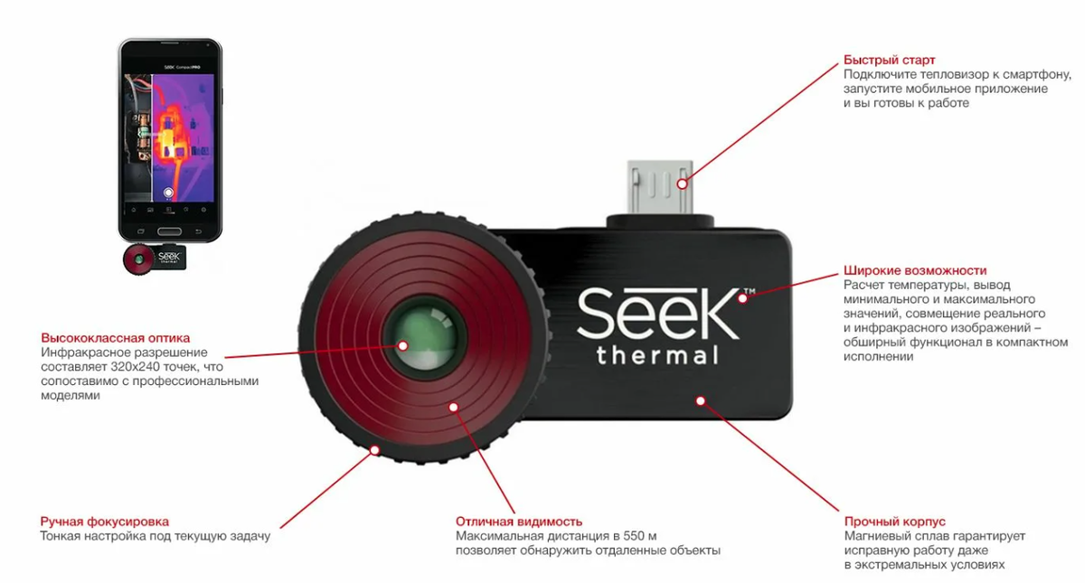 Описание PRO версии
