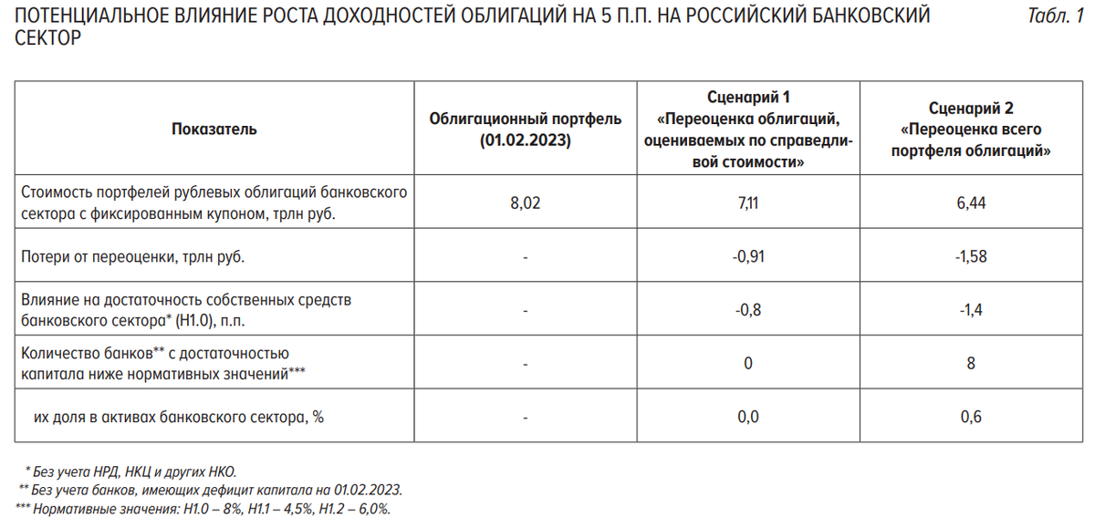 Статистика, графики, новости - 12.04.2023