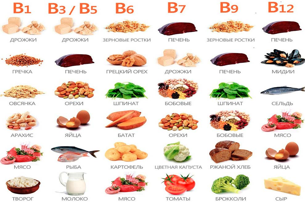 Витамины b1 b2 b6 b12. Витаминов b1, b2, b3, b5, b6, b9, b8, b12. Витамин в6 в9 в12. Витамины в1 в2 в6.