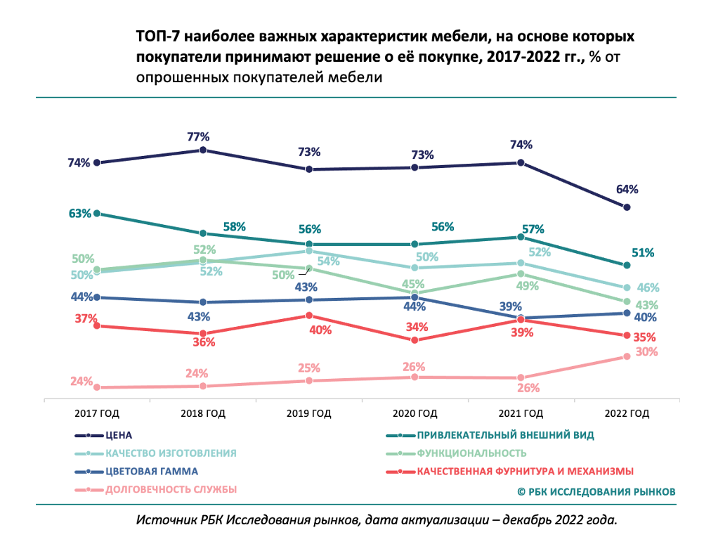 РБК Исследования