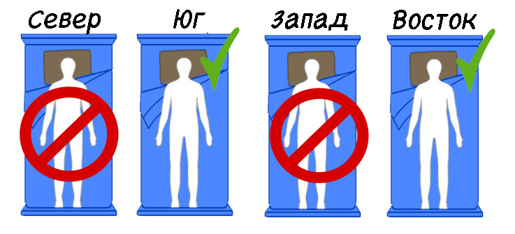 Как хорошо спать – 6 советов от Садхгуру