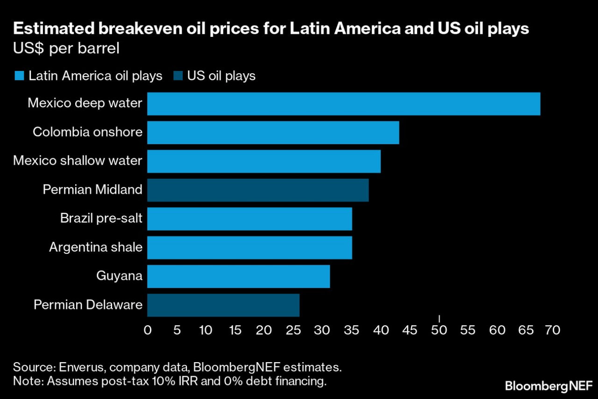 Статистика, графики, новости - 14.04.2023