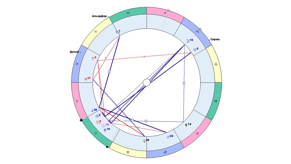 Луна в каком знаке зодиака апрель 2024. Скорпион какая система организма по астрологии.