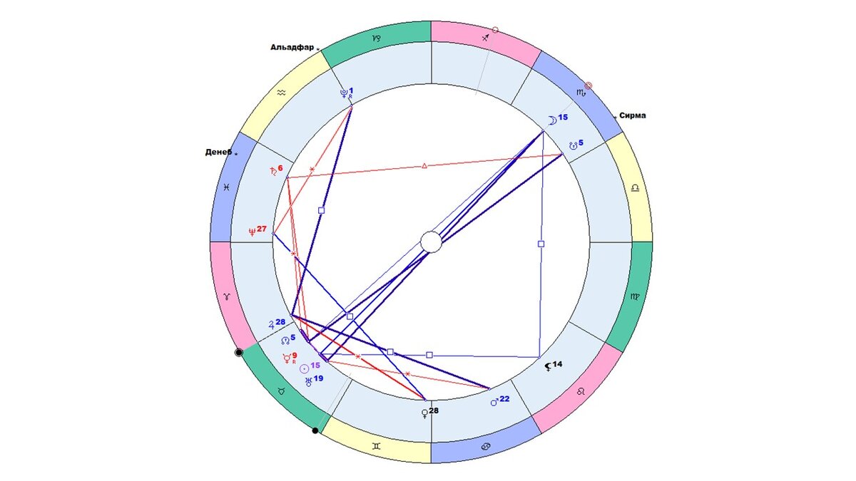 Лунный гороскоп. Противоположность лунному знаку. Луна в знаках зодиака 2024г.